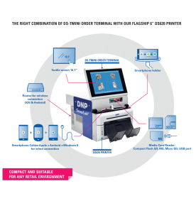 DNP SnapLab DS620 Photo ID System